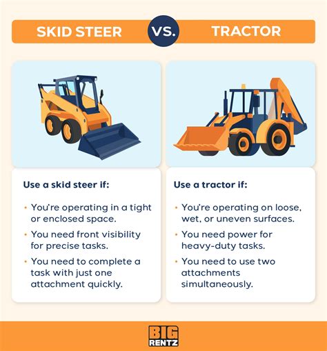 is a skid steer|skid steer vs tractor.